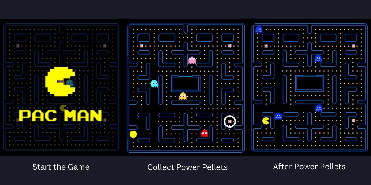 Pac Man Game Online Pac Man Game Online
